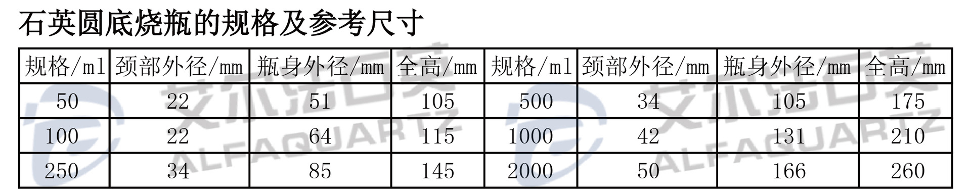石英玻璃圆底烧瓶耐高温仪器皿定制加工磨砂标口瓶厂家直销