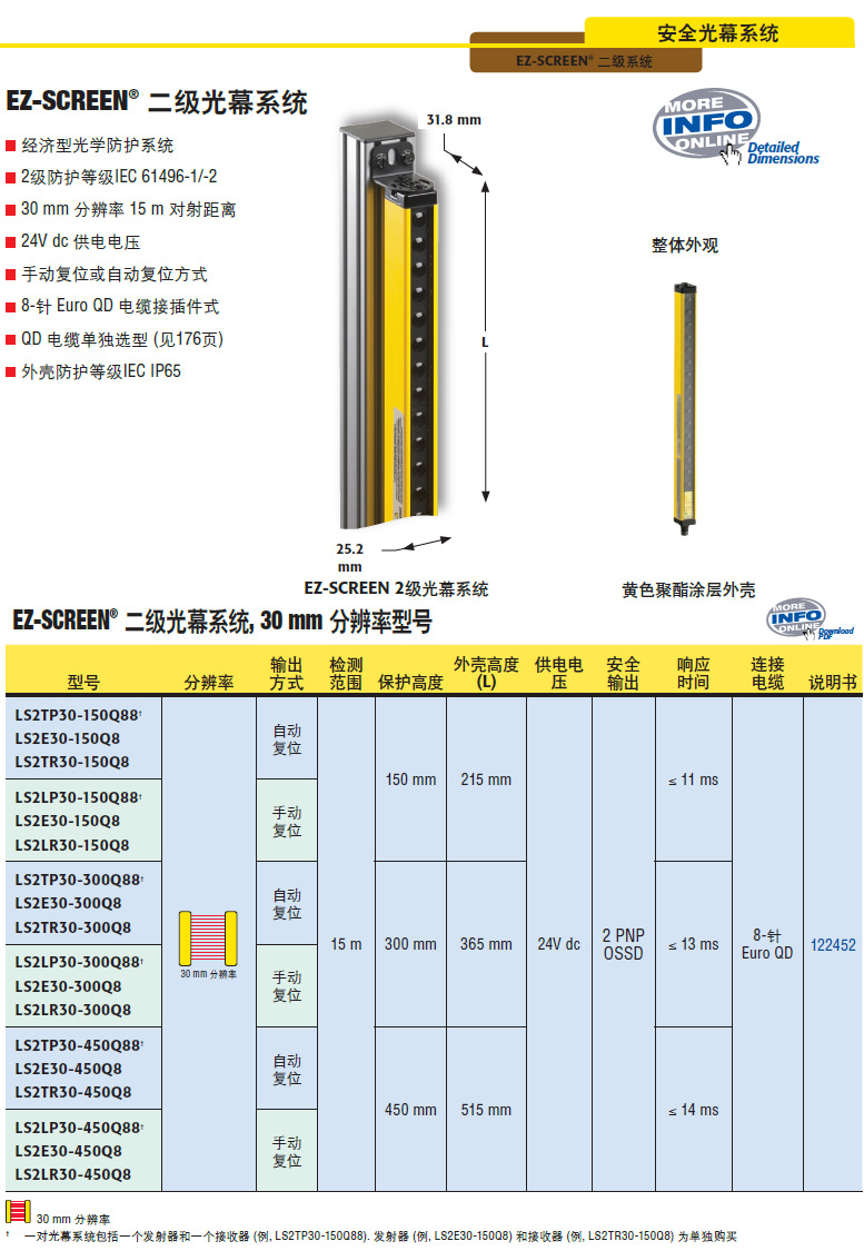 bnner邦纳 ls2lp30-750q88 安全光栅手动复位 全新原装正品议询