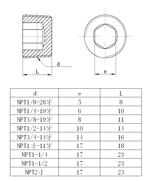 304不锈钢内六角堵头 外丝内六角丝堵塞头pt1/8 npt1/8内六角堵头