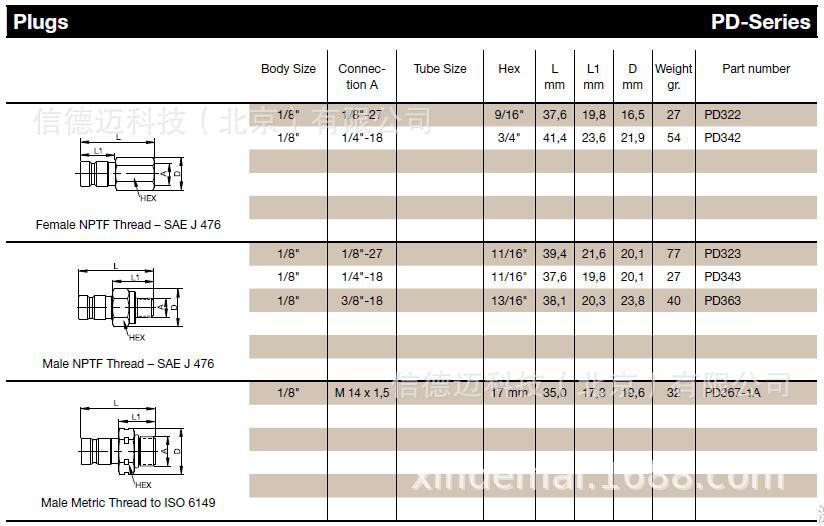 parker/派克 pd系列 快速接头 pd322