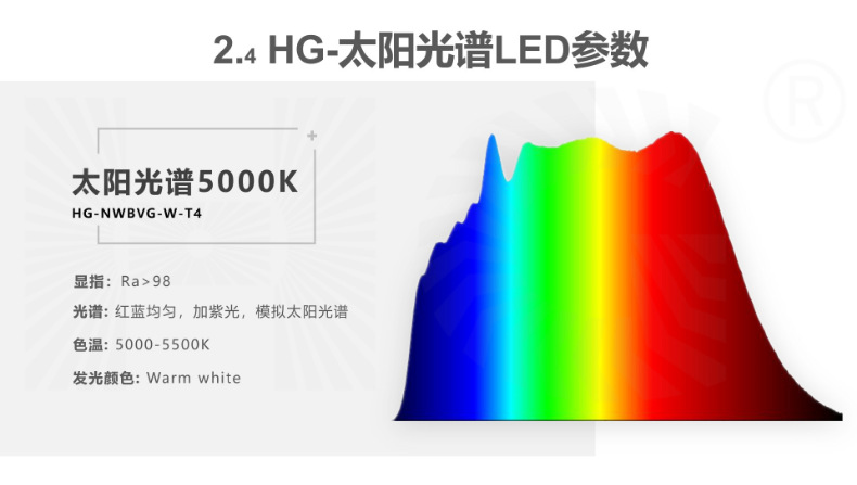 健康照明模拟太阳光谱ra98高显指 5000k色温全光谱led植物生长灯