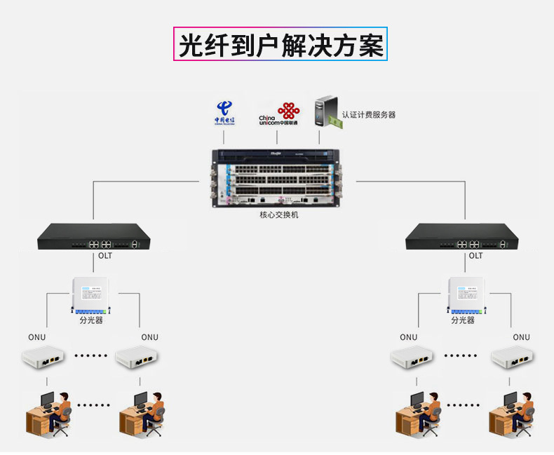 厂家批发 2口onu xpon 1g1f wifi光纤猫入户终端设备智能onu