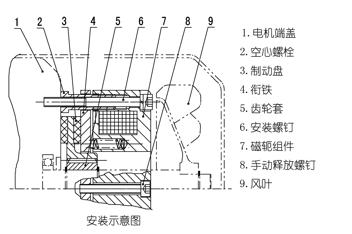 dzs3-450-dc170v-225机座电机制动器-225电机刹车-电磁制动器