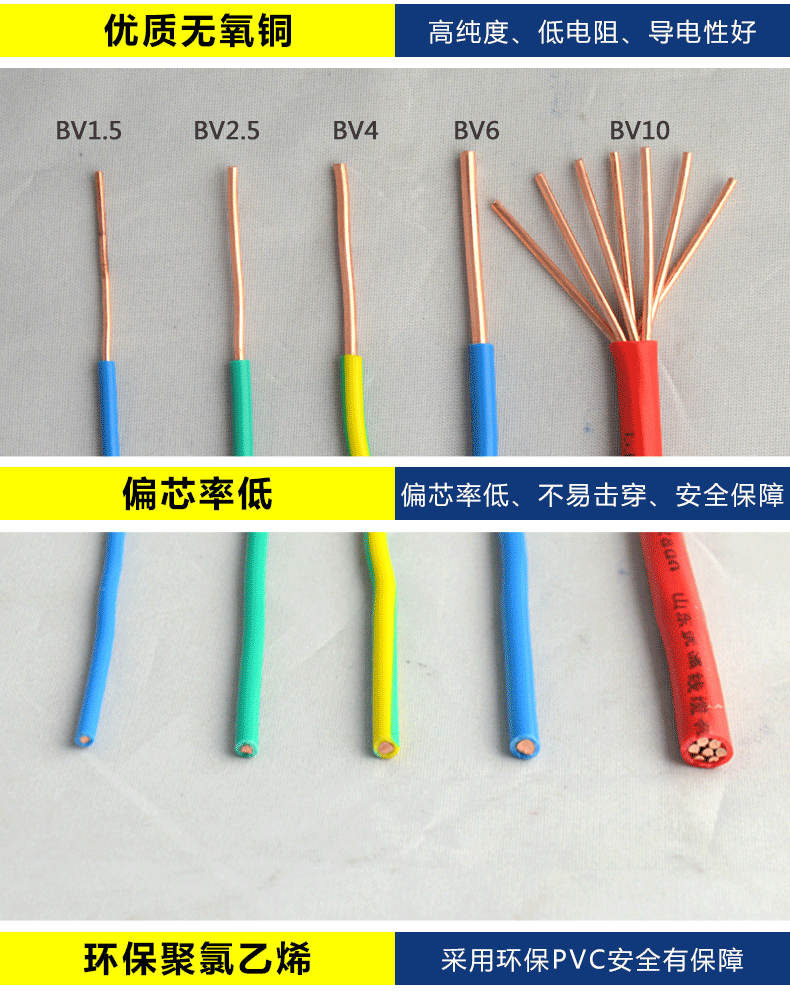 家装家用电线 单股bv2.5平方铜芯线 绝缘导线 国标足米黄绿接地线