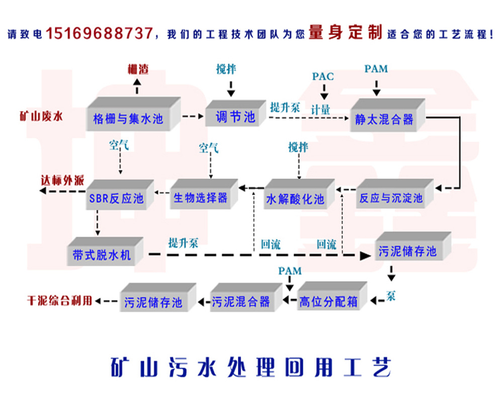 1569896 加工定制 是 货号 200717 沉淀池种类 斜管沉淀池 单池处理