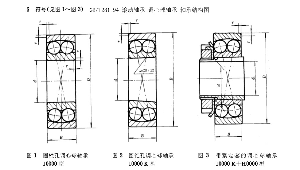 gb/t281-94滚动调心球轴承风机用2316