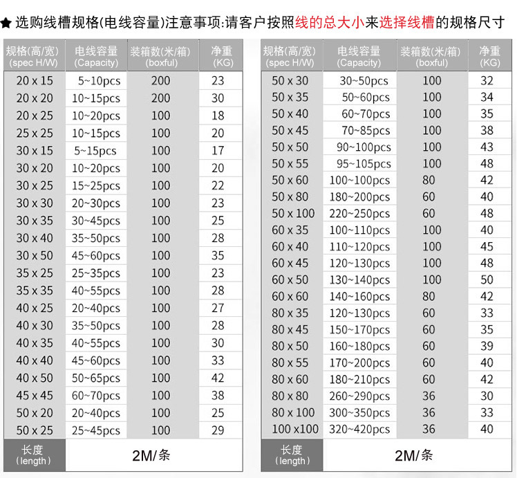 联塑线盒规格型号图片