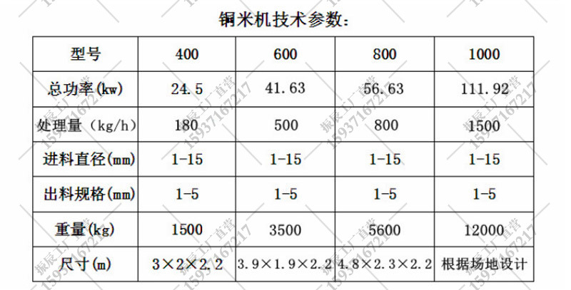 铜塑分离铜米机全自动杂线干式铜米机废旧电路板拆解设备