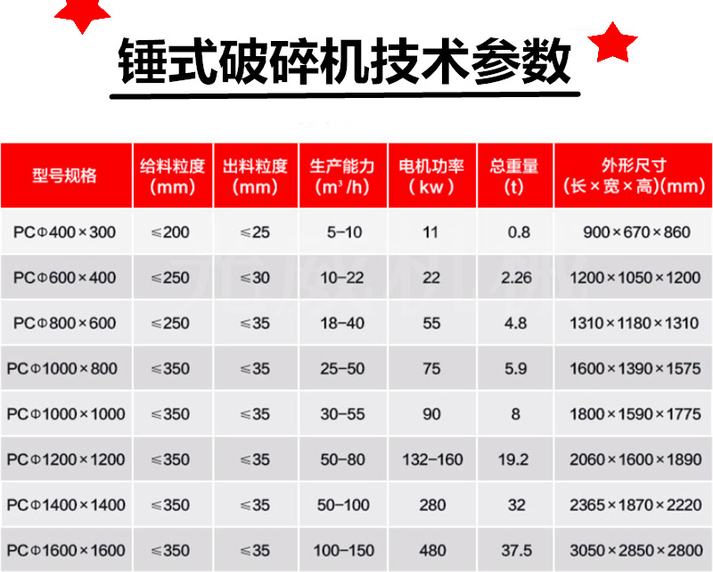 石场专用碎石机 供应鹅卵石矿山锤式破碎机 移动式工业用专业破碎