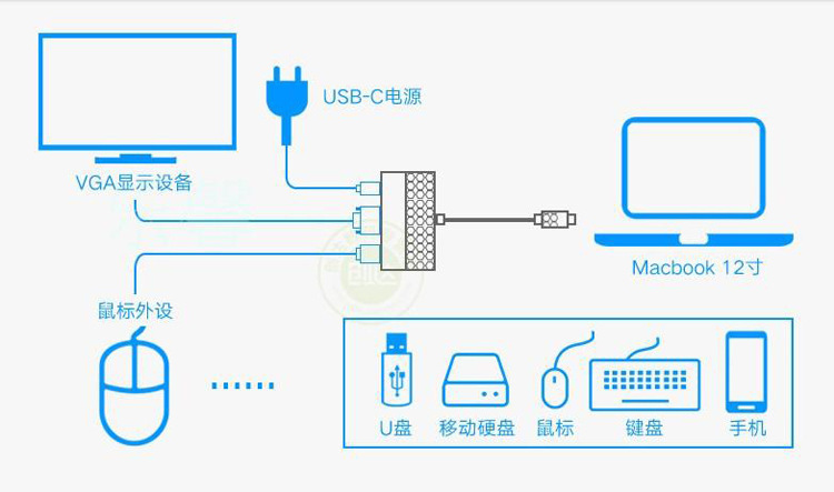type-c转vga三合一转换器 usb-c转vga hub拓展坞typec手机投屏线