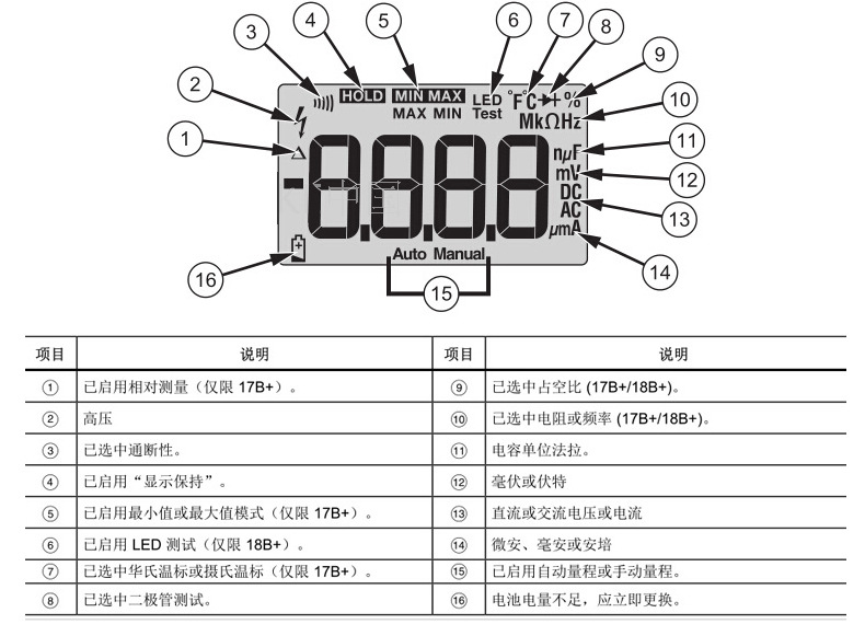 福禄克数字万用表17b高精度手持式万能表电表15b18b12e