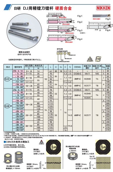 日本日研nikkendj用精镗刀镗杆j101865