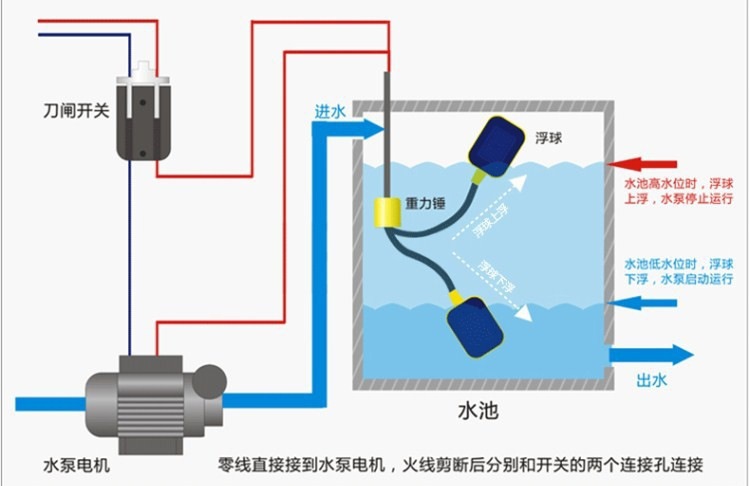 15电缆式浮球液位控制器tek-1水塔水箱塑料浮球液位开关