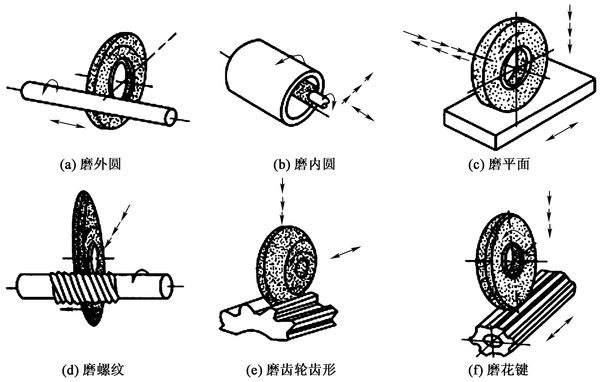 磨削加工示意图图片