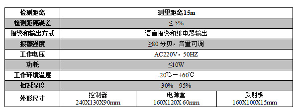 fpg-1g(2g)型天车防碰撞装置zgtc-fzt红外光光行车防撞仪控制器