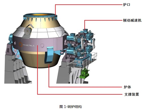 300t炼钢转炉倾动减速机轴承室磨损问题的现场修复图文案例