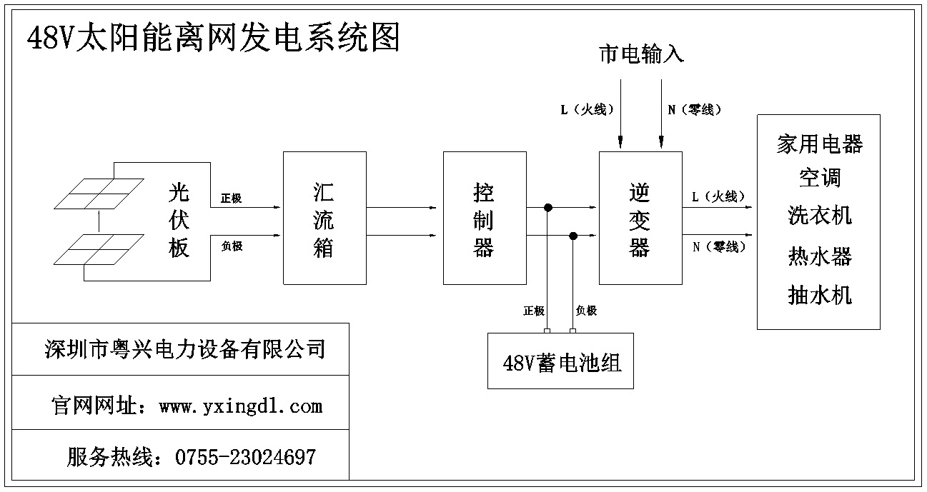 小型家用2kw太阳能发电系统2kw光伏发电系统厂家220v离网储能系统