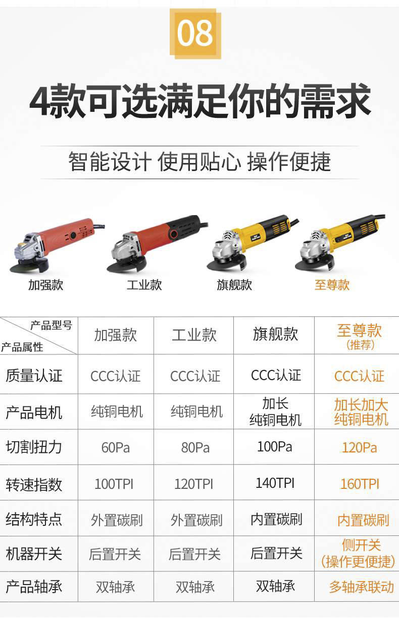 厂家批发 南威多功能1980w角磨机磨光机切割机手磨机抛光机手砂轮