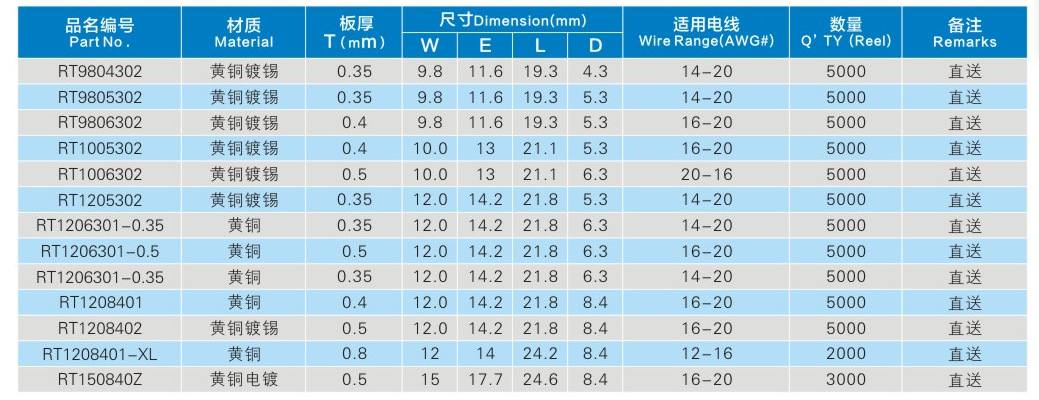 4圆环铜线耳端子6.3地环型端子m5.3ot型端子r型接地片