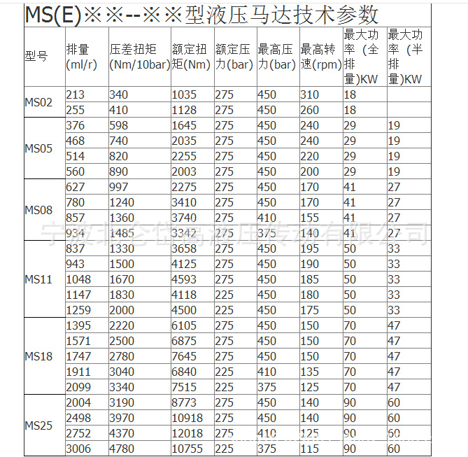 ms(mse)波克兰液压马达 液压行走马达 乳化液马达
