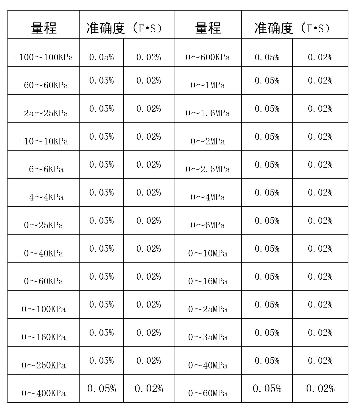hs-ybz-yd精密数字压力表 圆盘精密数字压力计 智能压力校验仪