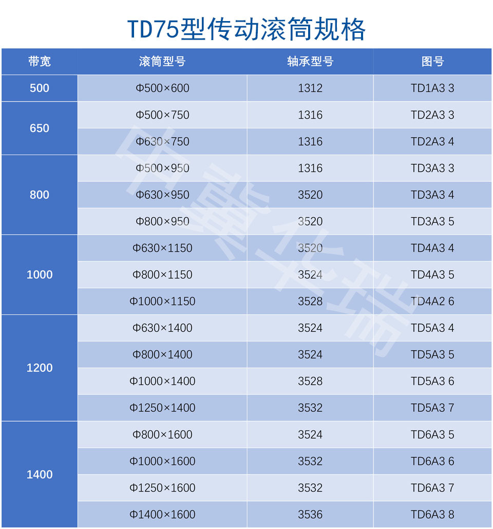 滚轴筒,滚筒加工,滚筒定制,输送机主动滚筒,皮带输送机托辊滚筒,皮带