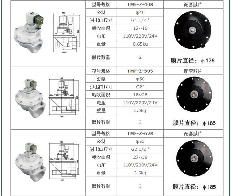 经济型电磁脉冲阀dmfz25电磁脉冲阀dn32直角式电磁脉冲阀