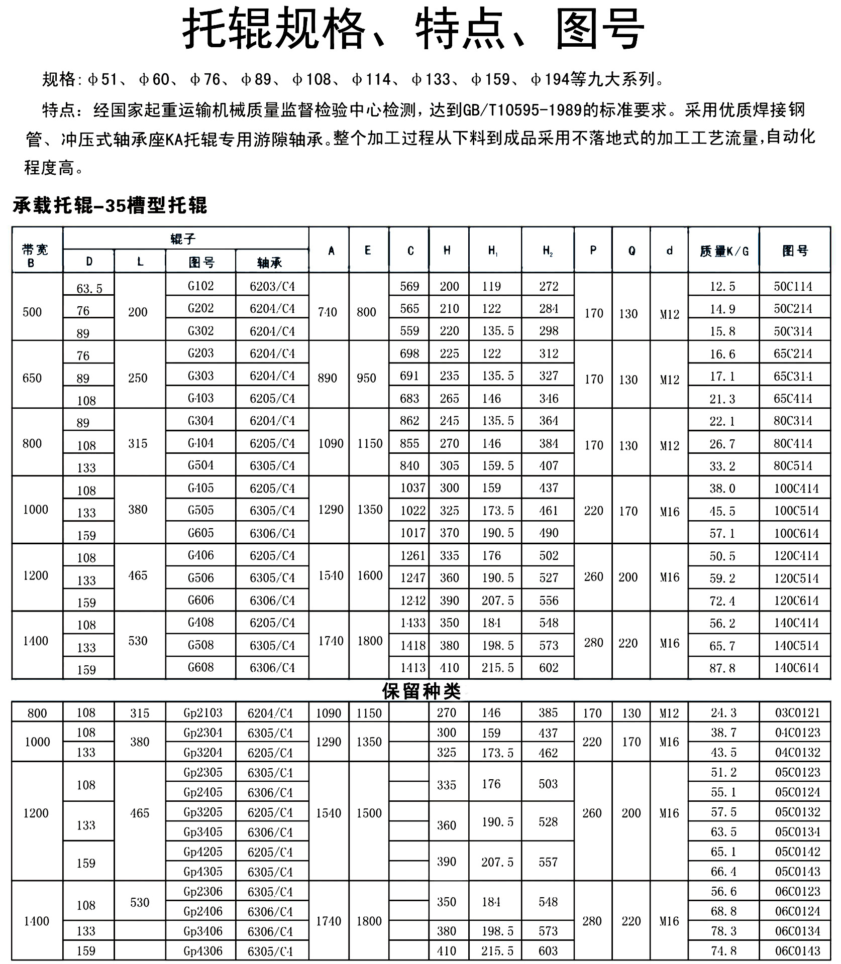 800皮带机托辊规格图片