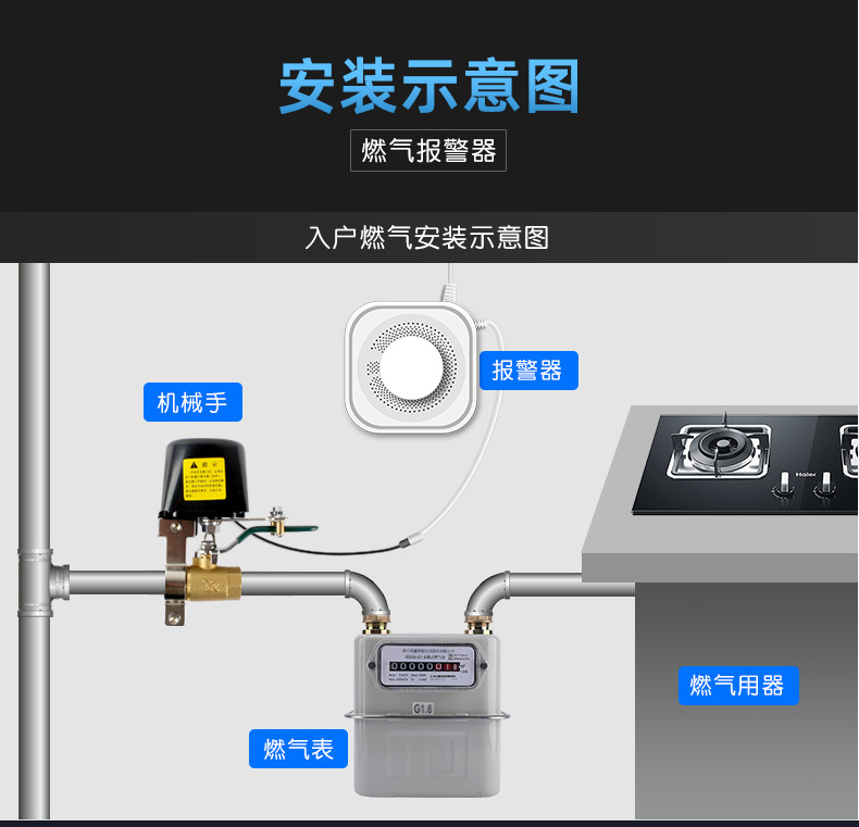 可燃气体泄漏报警器家用可燃气体报警探测器壁挂可燃气体检测探头