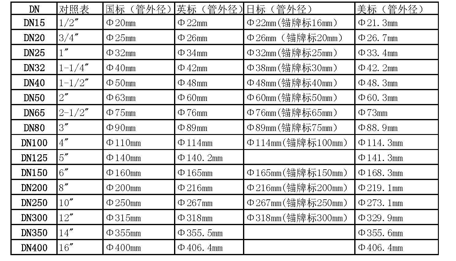 规格尺寸对照表