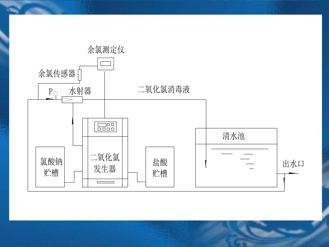 二氧化氯发生器原理示意图