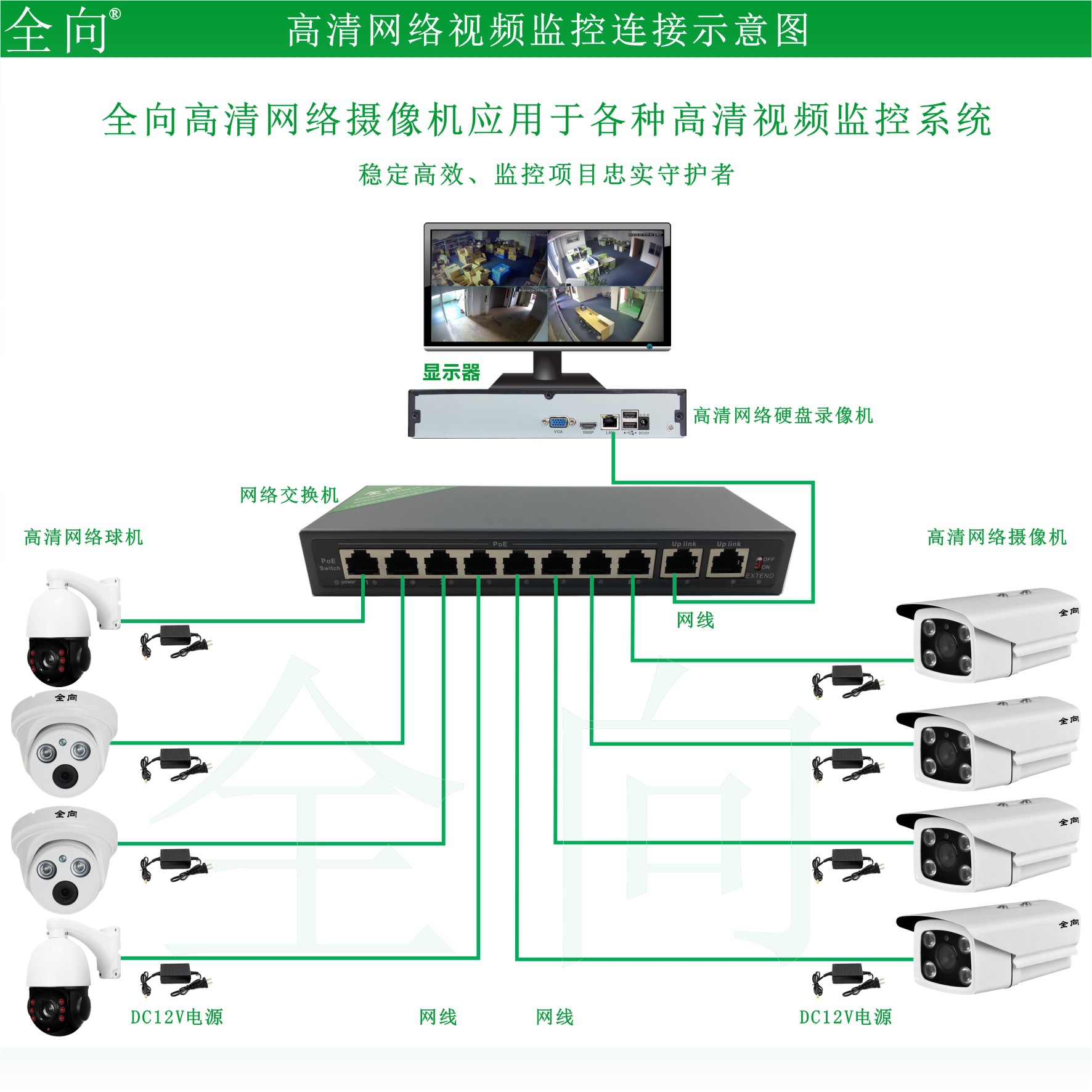 监控摄像头 800万红外网络云台机 4x倍变焦 8mp ip ir ptz camera