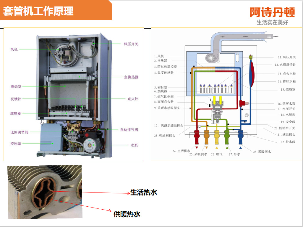 阿诗丹顿(usaton)天然气地暖锅炉壁挂炉z系豪华中央型38kw