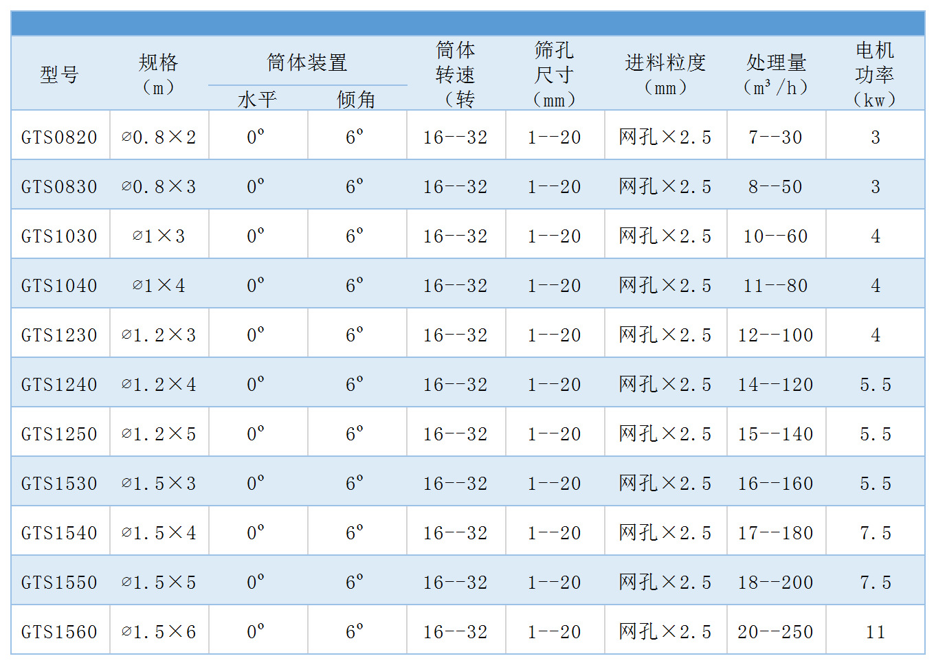 滚筒式筛沙用振动筛 矿山石料筛选滚筒筛 滚动筛沙机厂家直供