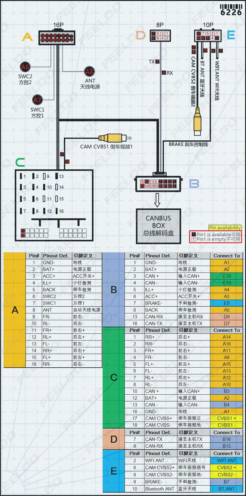 适用标致3008/2008掌讯16p安卓导航主机电源线尾线canbus协议盒