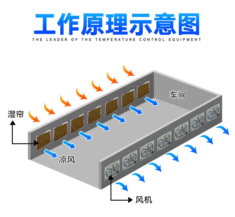 负压风机厂家直销镀锌板轴流直驱式抽风机600型号车间仓库排风扇