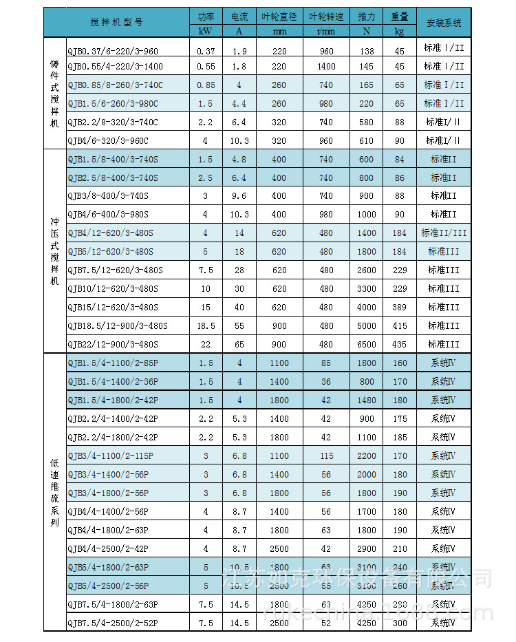 搅拌机型号大全 规格图片