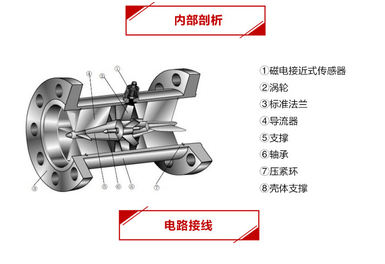 液体涡轮流量计甲醇柴油煤油汽油纯水脉冲传感器气体江苏雷泰