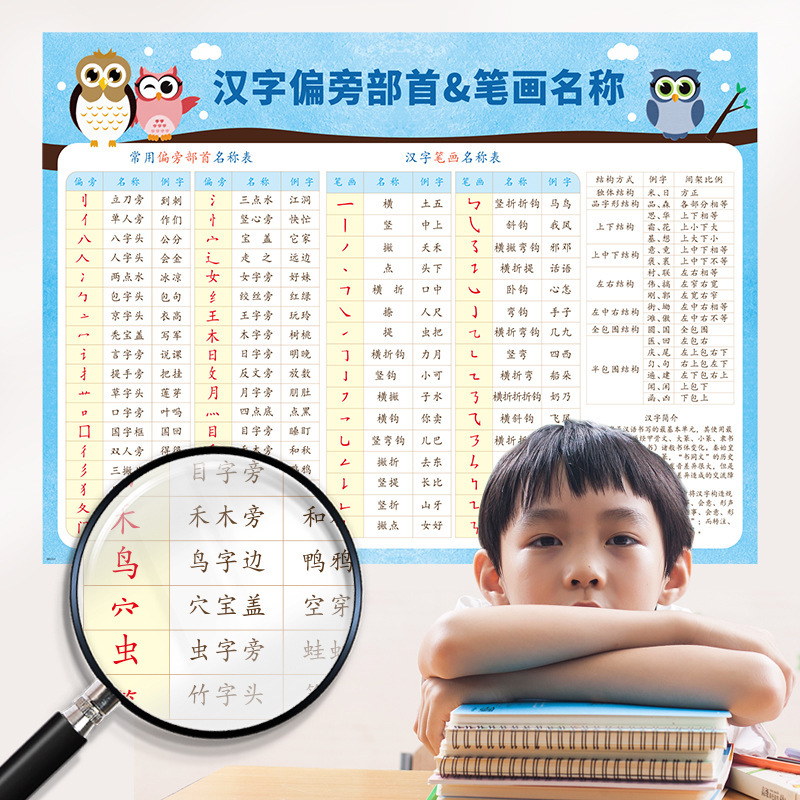 Sk6103 Radicals of Chinese Characters Headstroke Immature Curriculum Transition Chinese Character Learning Textbook Early Education Children's Room Wall Sticker