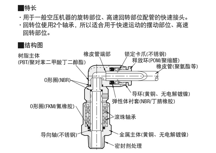 nrl气动气管快插快速接头直通nrc高速旋转接头弯头pl802pc602