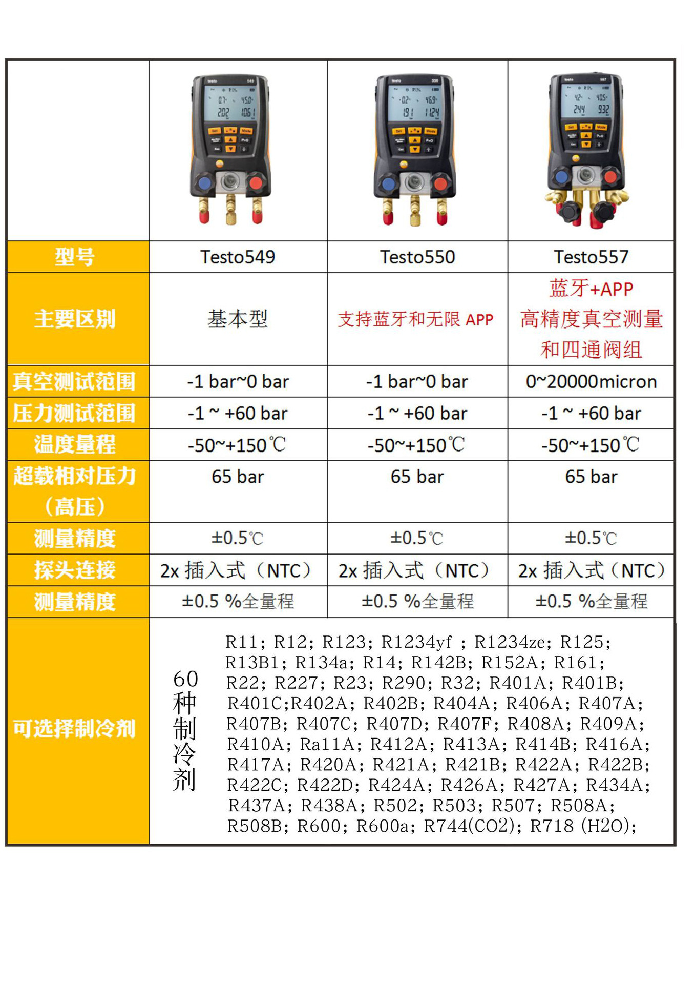 德图testo550空调压力表testo549汽车空调加氟表557冷媒压力表