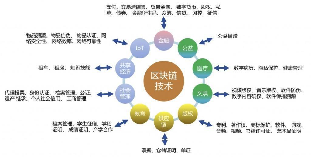 比特币与区块链有什么关系_比特币和通证经济的关系_比特币和区块链的关系和区别