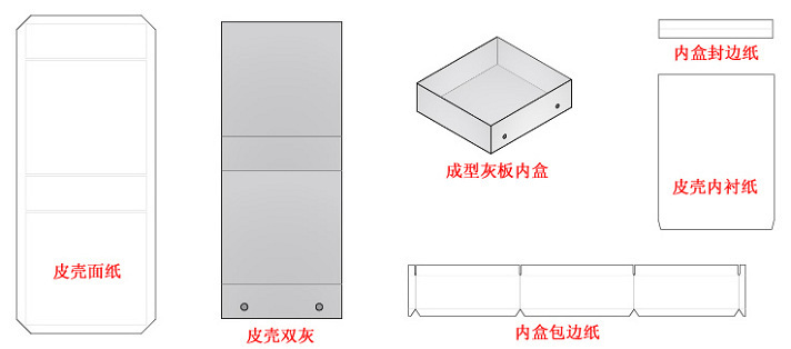 厂家直供rrs-1000书型盒组装机 可定制内盒组装 围条组装