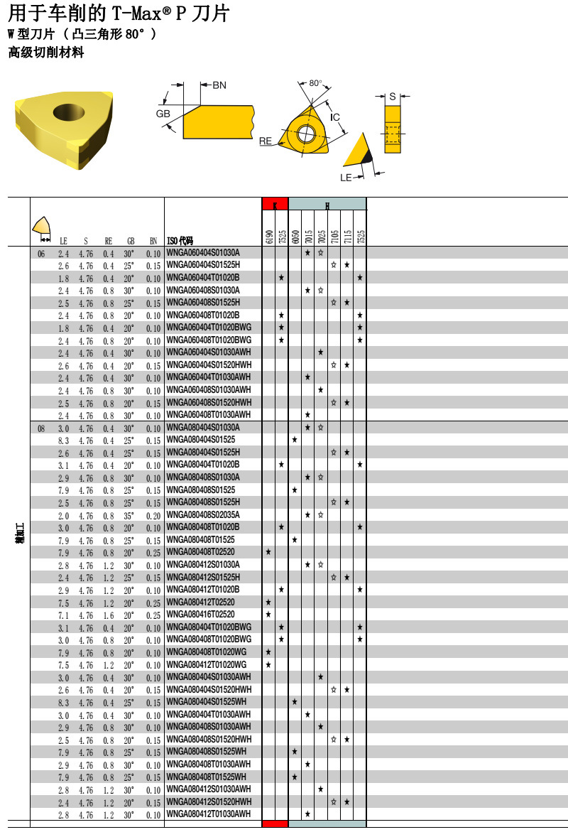 灰口球墨铸铁桃形平板车刀片wnma060408 060412-kr 3210 3225