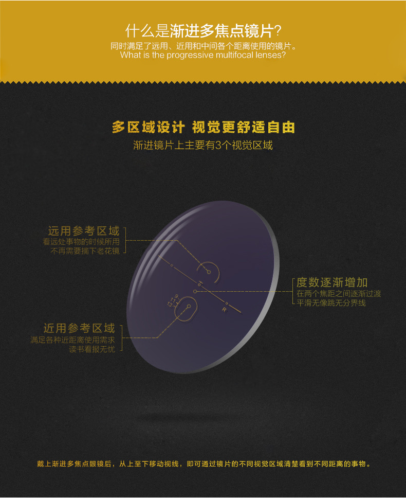 1591内渐进多焦点镜片智能变焦远近两用老花眼镜片变色偏光pc