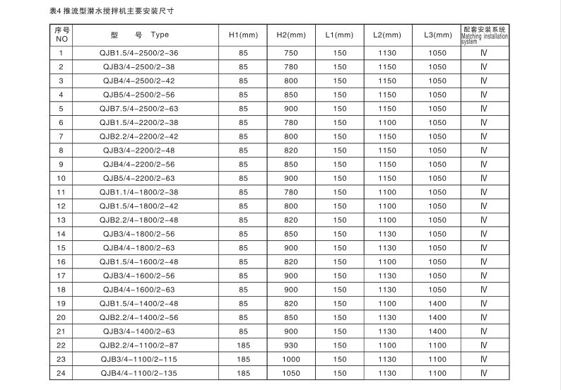 型号参数混合型潜水搅拌机主要性能参数价格说明【平台活动下价格】