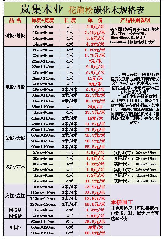 岚集碳化木报价表20190410