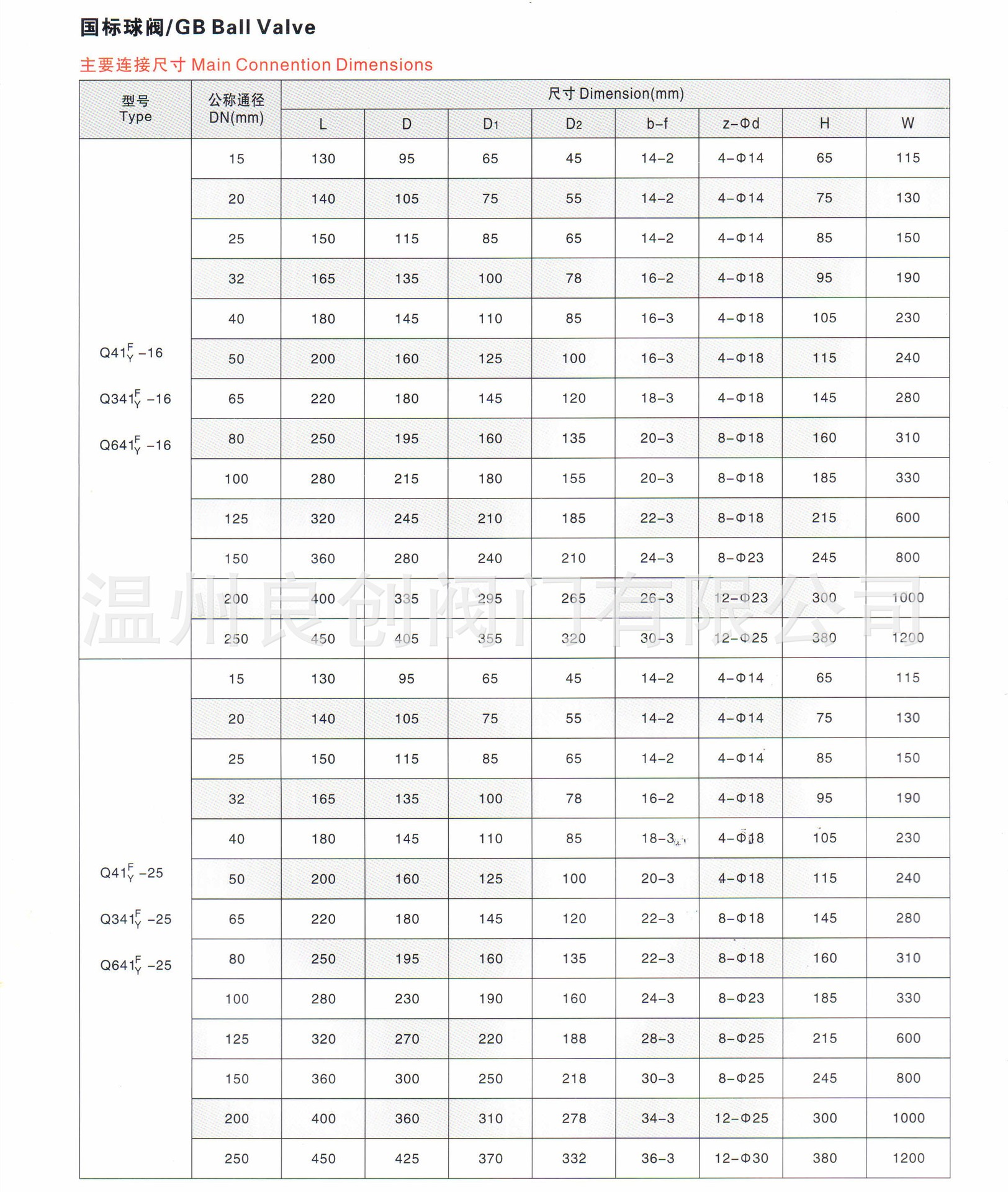 良创阀门产品规格:dn15-dn250mm产品型号:q41f-16产品名称: 法兰球阀