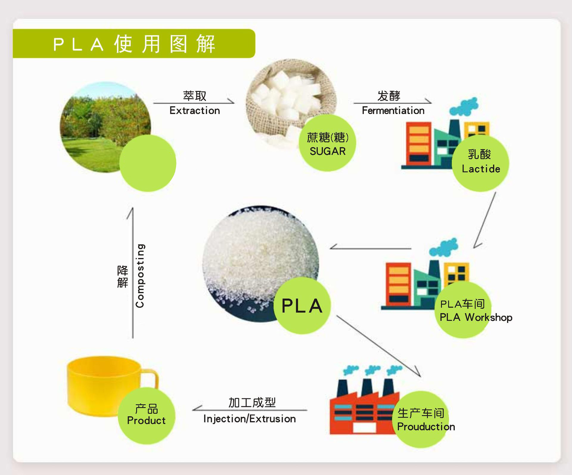 coeco可爱客 聚乳酸pla儿童餐具套装 双色卡通宝宝餐盘叉勺五件套