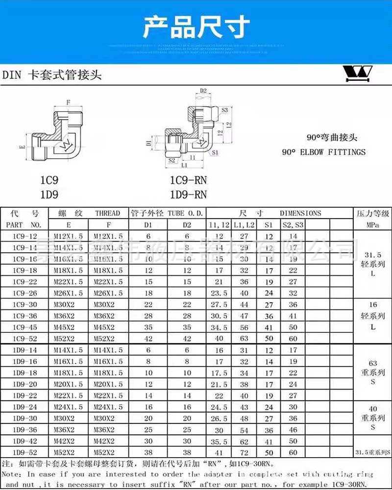 液压管接头螺纹规格表图片